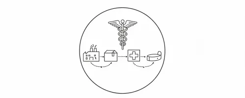 UDI traceability